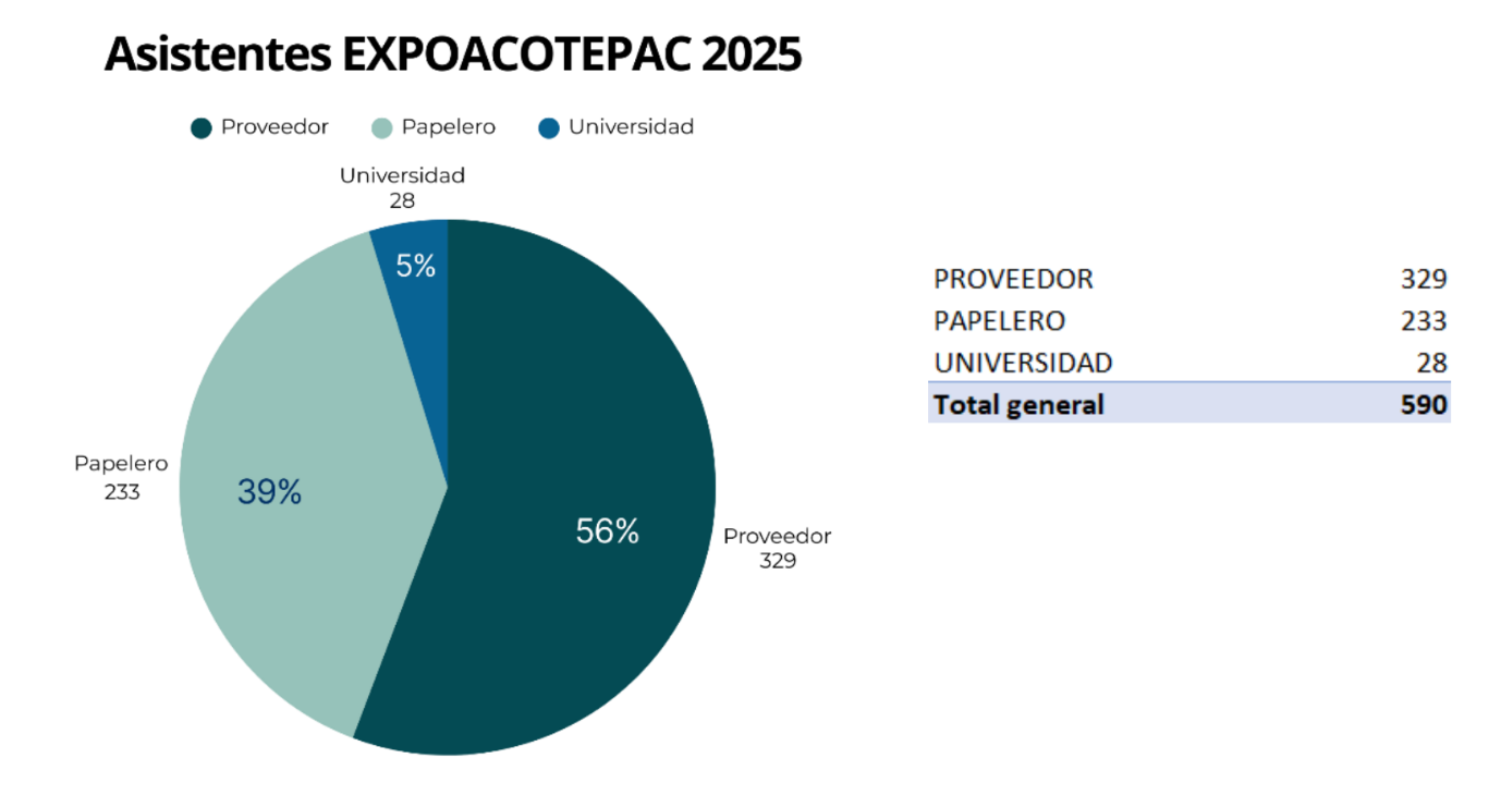 Grafico1