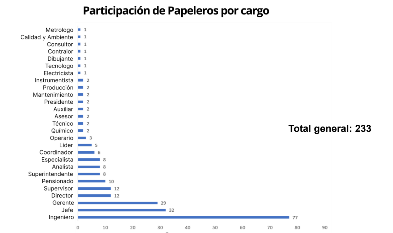 Grafico3
